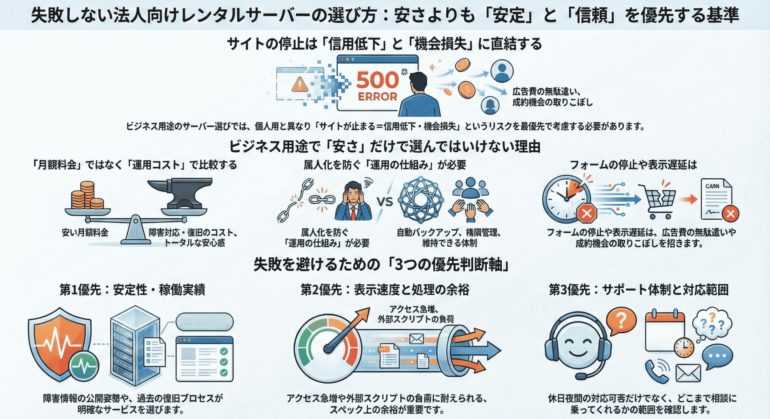 失敗しない法人向けレンタルサーバーの選び方：安さよりも「安定」と「信頼」を優先する基準