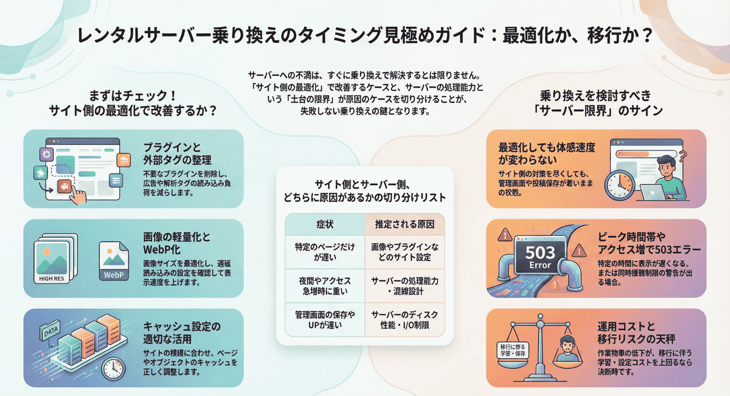レンタルサーバー乗り換えのタイミング見極めガイド：最適化か、移行か？
