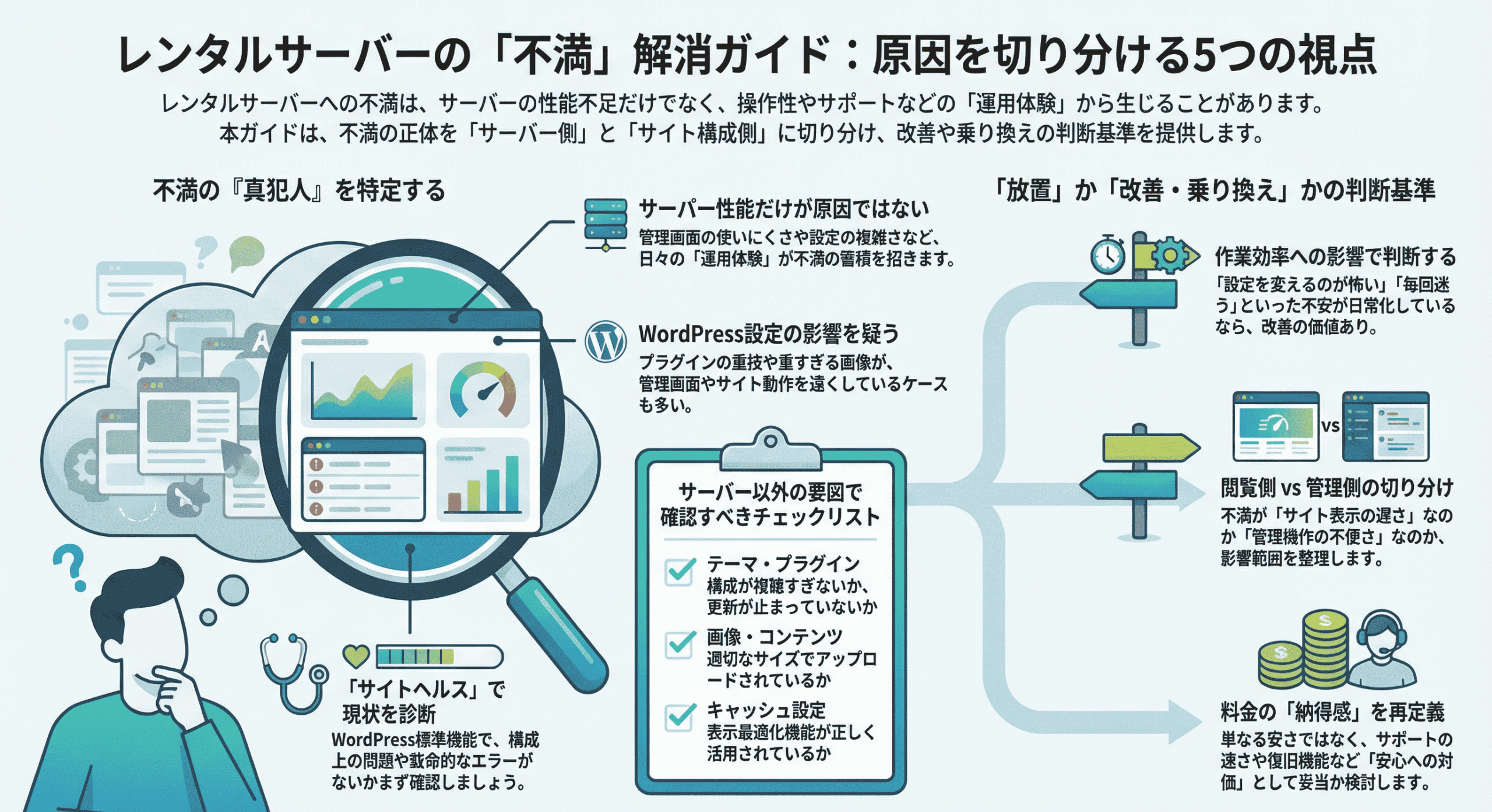 レンタルサーバーの「不満」解消ガイド：原因を切り分ける5つの視点