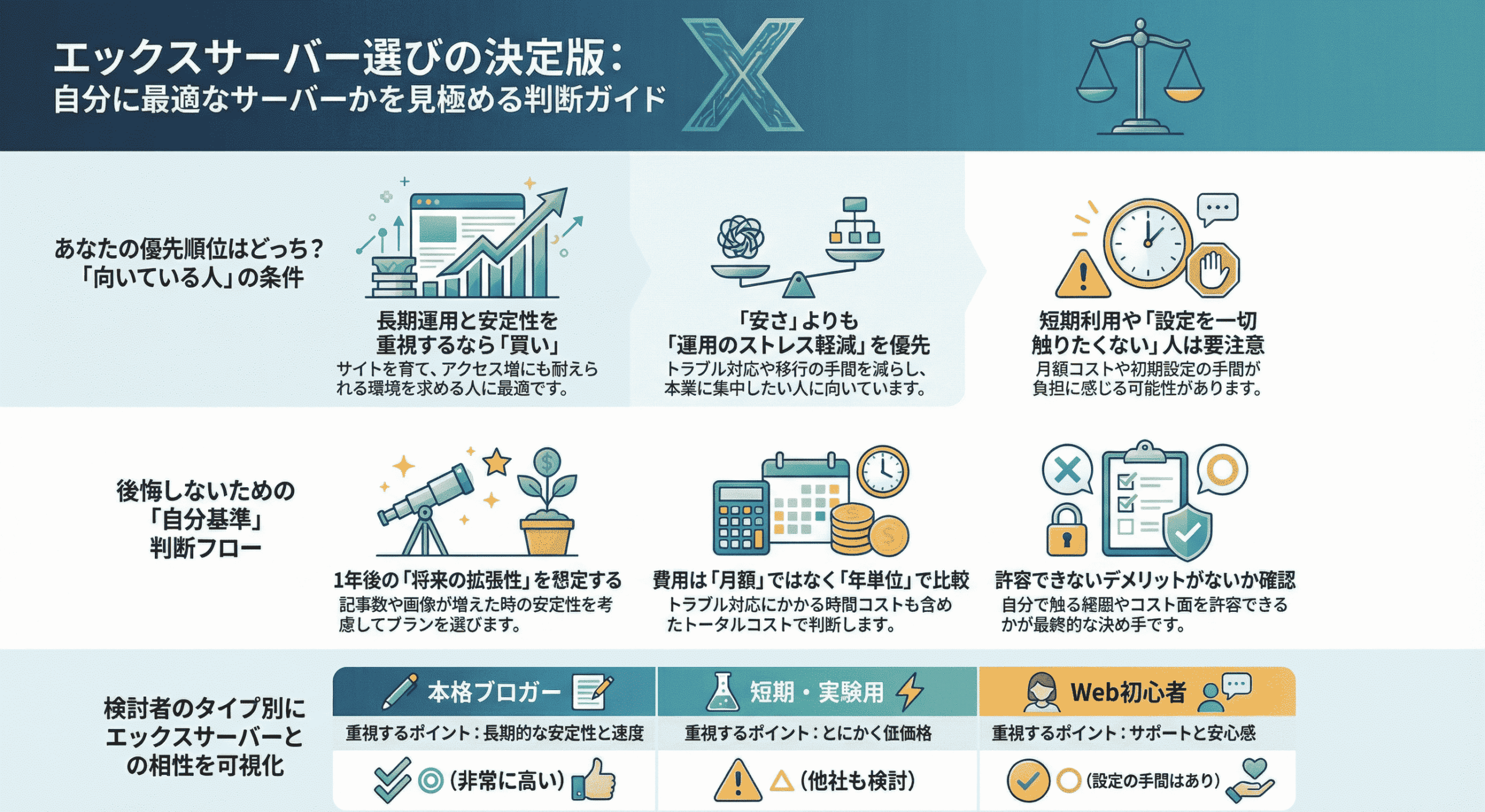 エックスサーバー選びの決定版：自分に最適なサーバーかを見極める判断ガイド